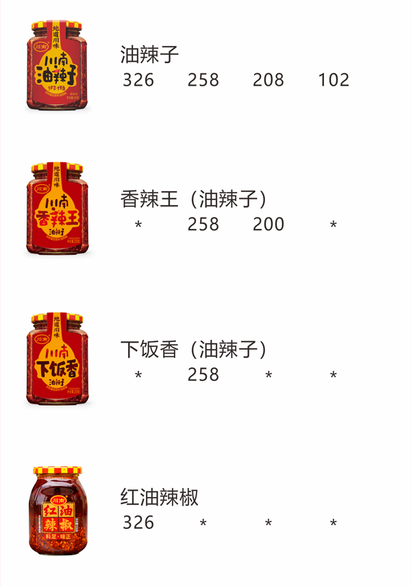 油辣子 | 牛肉酱 | 下饭酱(图1)