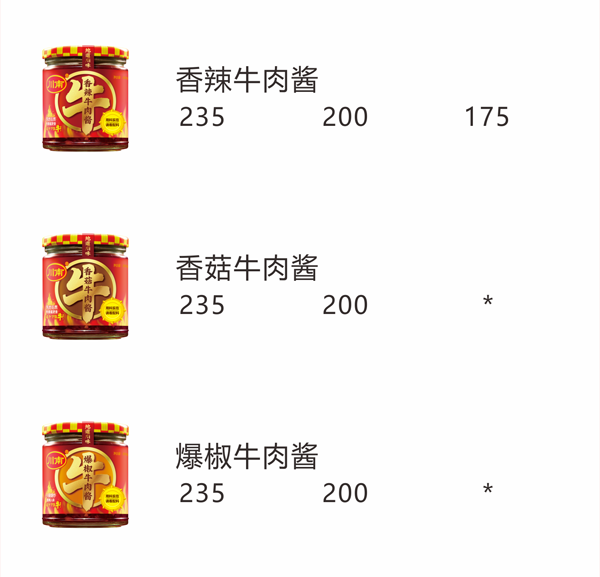 油辣子 | 牛肉酱 | 下饭酱(图2)
